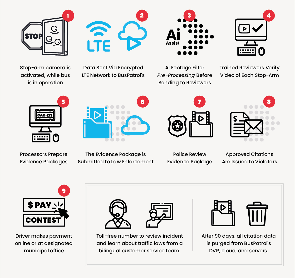 BP-Citation-Management-Workflow-CC.jpg[56]